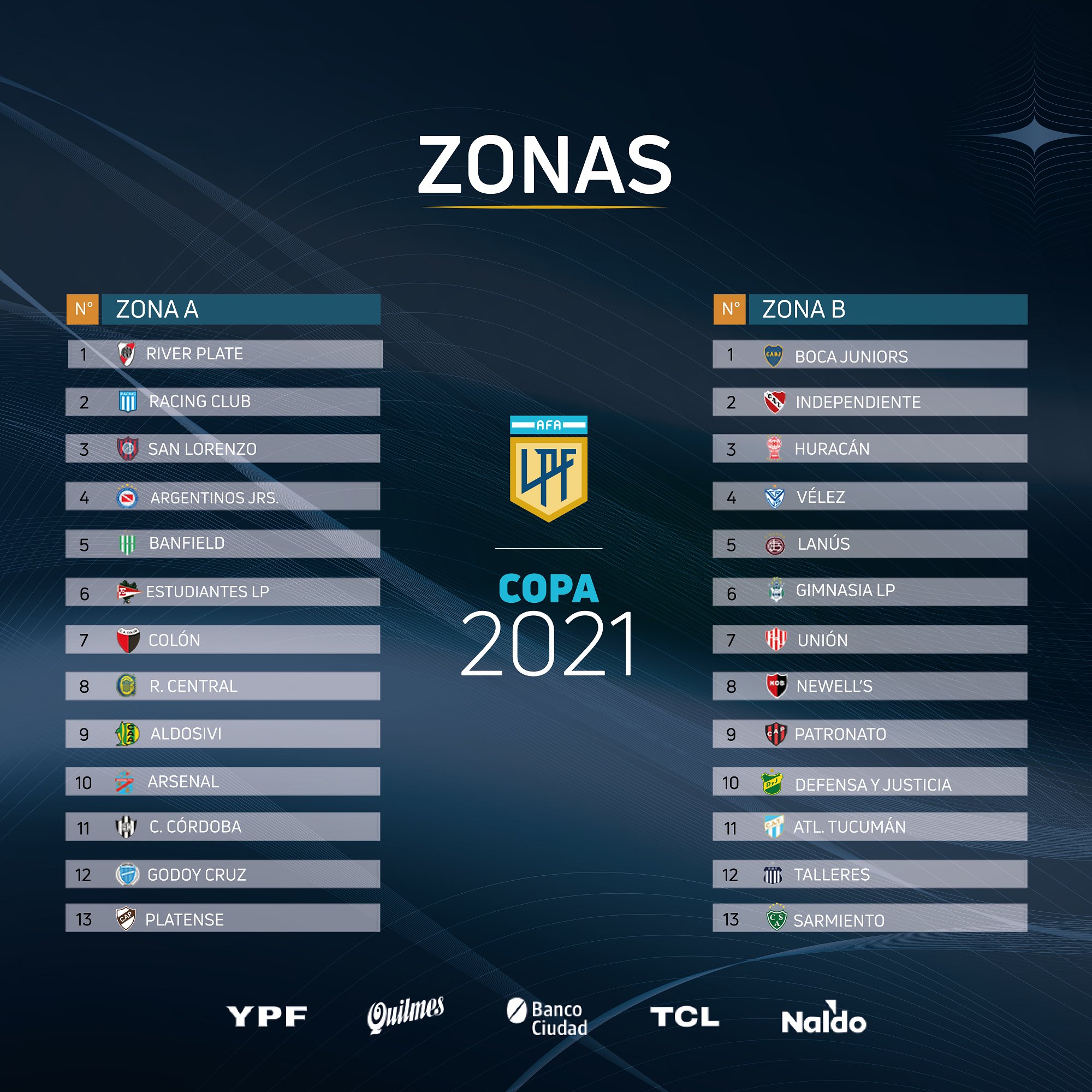 Copa de la Liga Profesional 2021. Fixture completo Agrupación